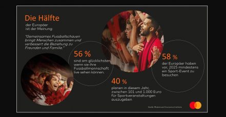 Infografik des Mastercard Economics Institute zu einer Analyse anlässlich des UEFA Champions League Finales 2025 in München (Bildrechte: Mastercard Economics Institute)