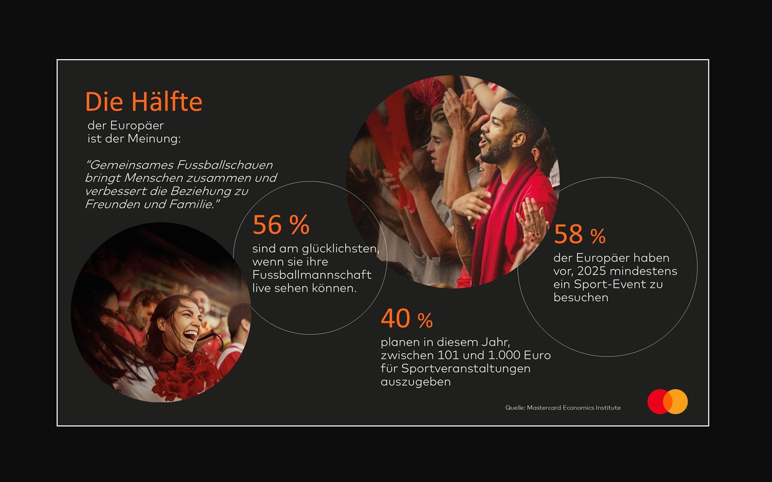 Infografik des Mastercard Economics Institute zu einer Analyse anlässlich des UEFA Champions League Finales 2025 in München (Bildrechte: Mastercard Economics Institute)