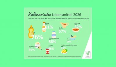 Infografik aus der Kulinaria Genuss-Studie 2026 (Bildrechte: Kulinaria Deutschland e.V.)