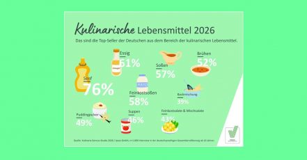 Infografik aus der Kulinaria Genuss-Studie 2026 (Bildrechte: Kulinaria Deutschland e.V.)