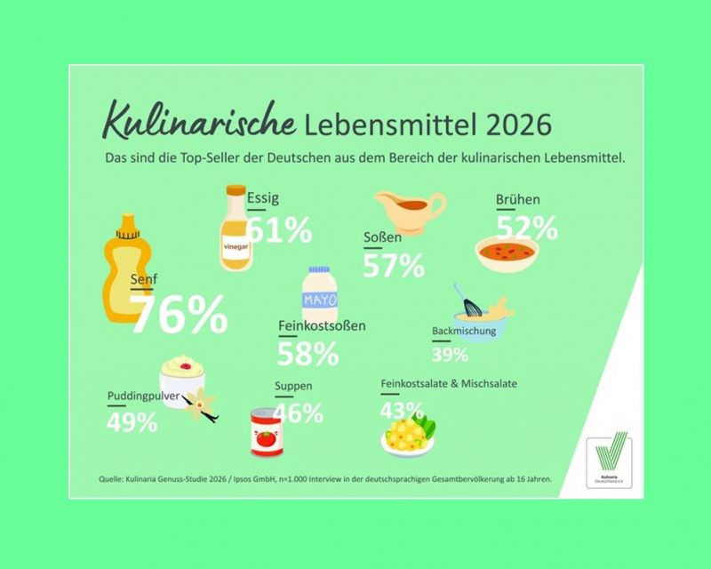 Infografik aus der Kulinaria Genuss-Studie 2026 (Bildrechte: Kulinaria Deutschland e.V.)